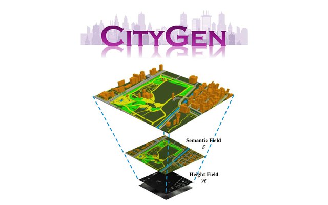 CityGen: semantic and height fields stacked under a generated 3D city layout